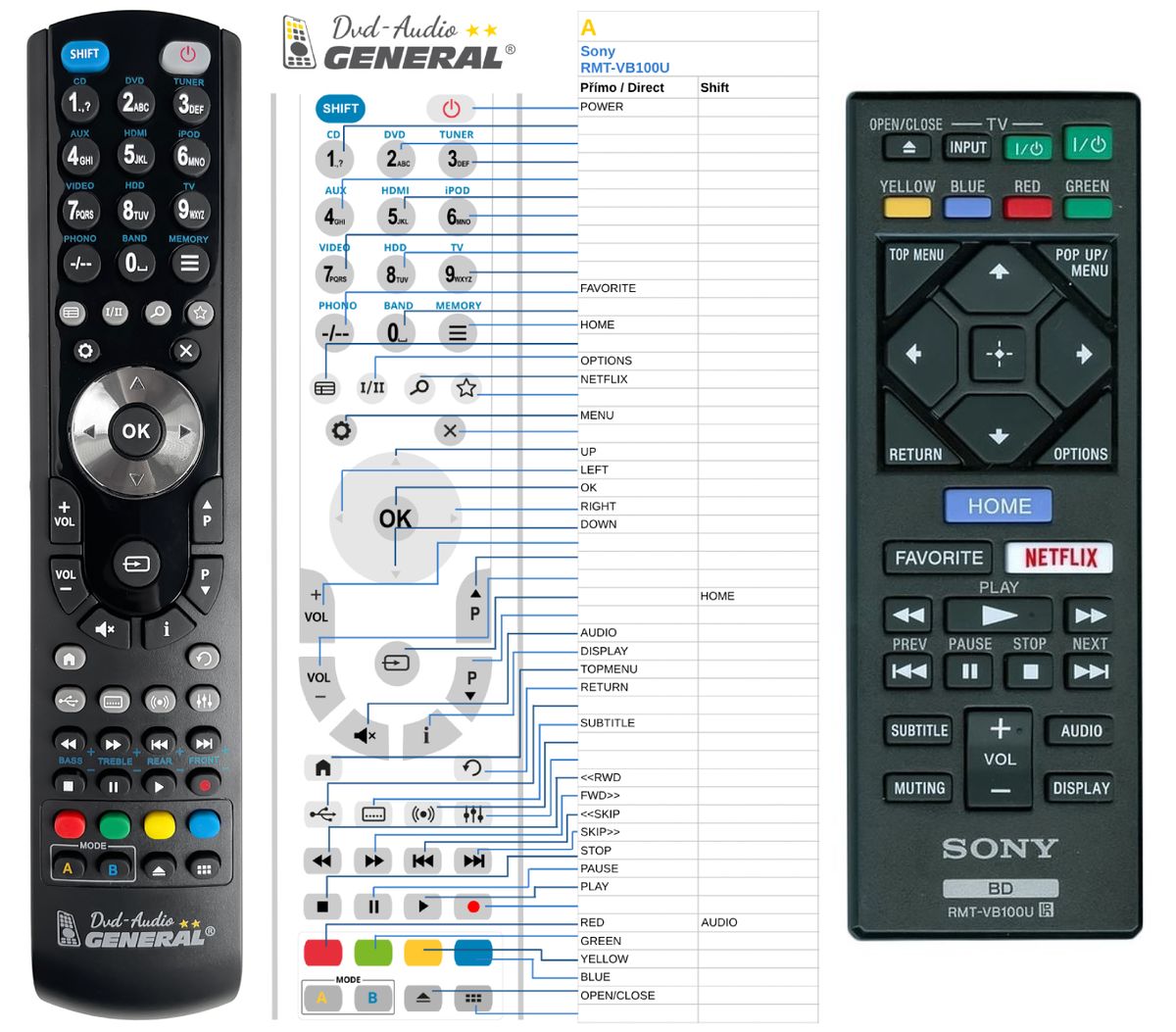 SONY BDP-BX150, BDP-BX350, BDP-BX550, BDP-S1500, BDP-S3500, BDP-S5500, BDP-S6500 -   


kompatibilis General márkájú távirányító