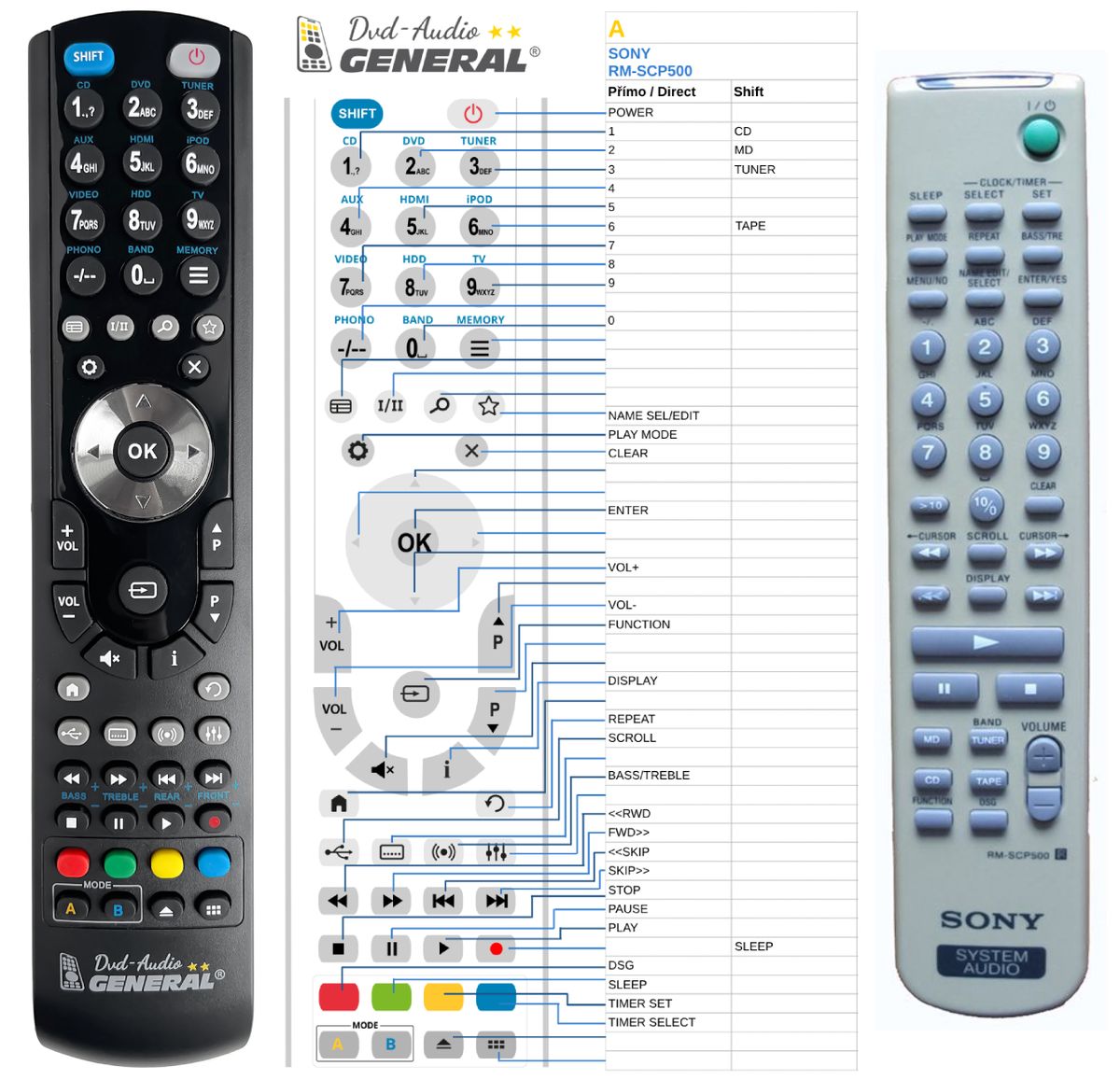 SONY RM-SCP500 -   


kompatibilis General márkájú távirányító