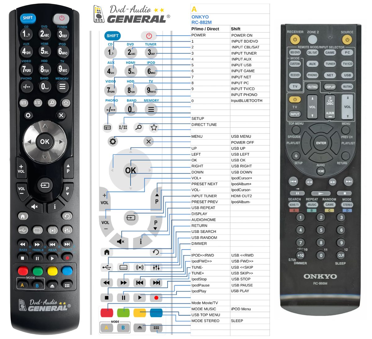 ONKYO RC-866M -   


kompatibilis General márkájú távirányító
