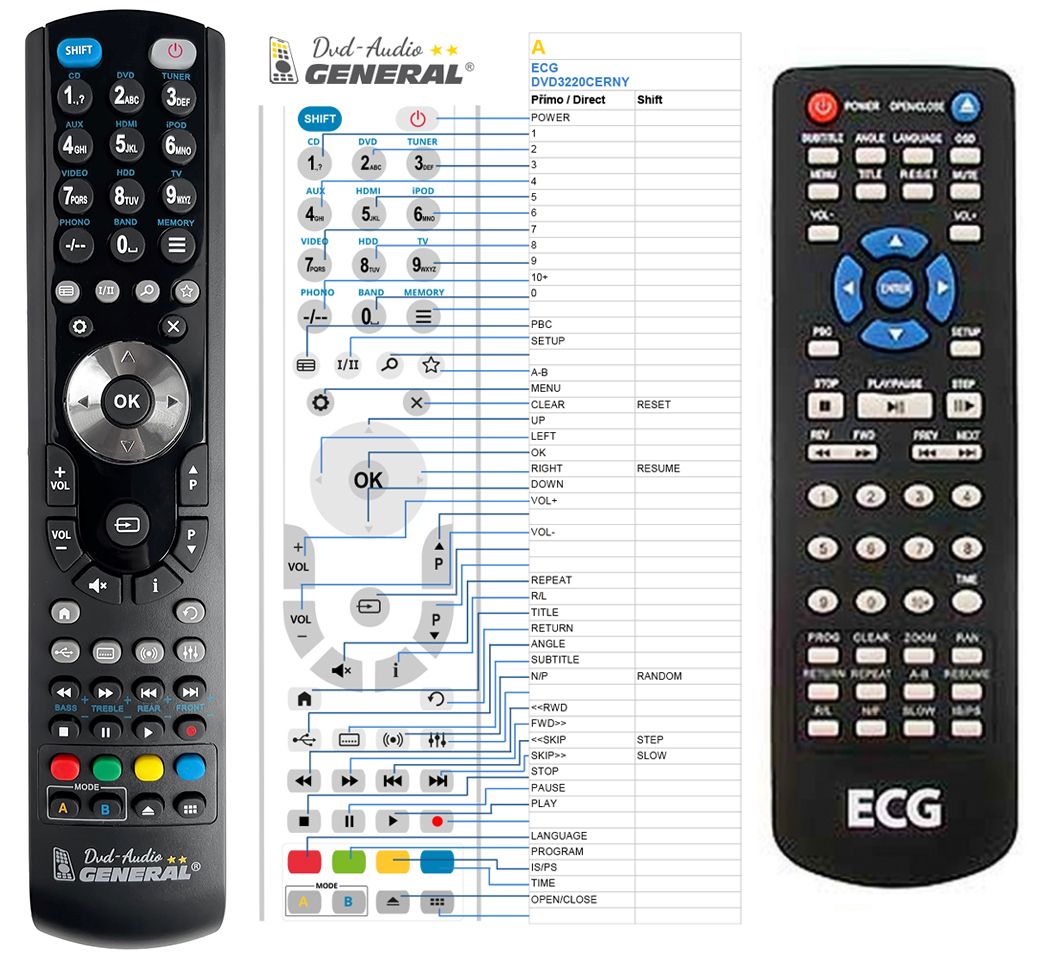 ECG DVD player -   


kompatibilis General márkájú távirányító