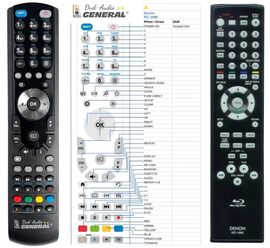 DENON RC-1090, RC-1091 -   


kompatibilis General márkájú távirányító