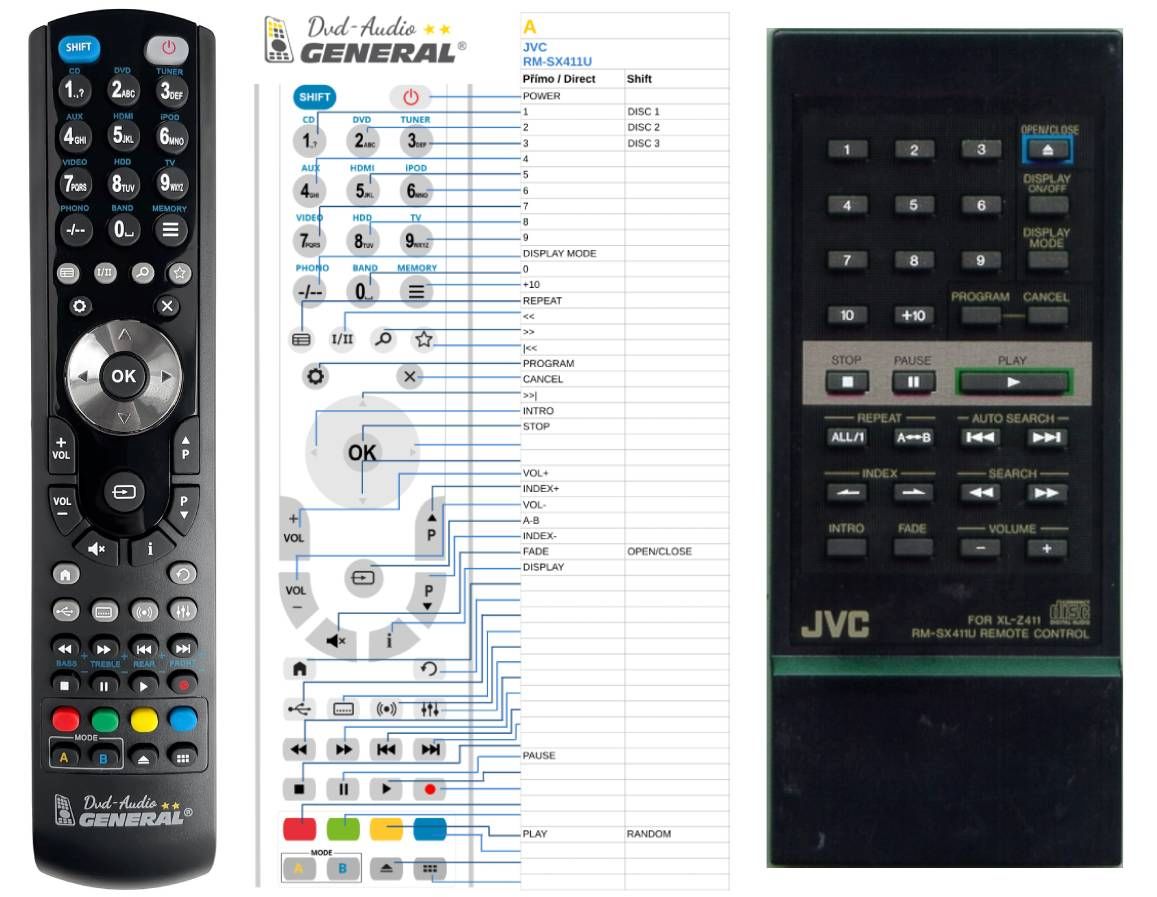 JVC RM-SX411U -   


kompatibilis General márkájú távirányító