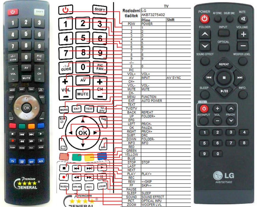 LG AKB73275402 -   


kompatibilis General márkájú távirányító