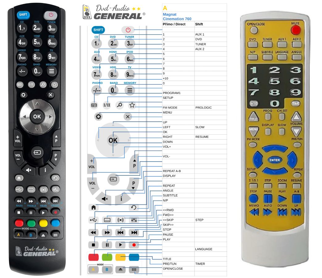 MAGNAT Cinemation 760, Cinemation 750, Cinemation 550 -   


kompatibilis General márkájú távirányító