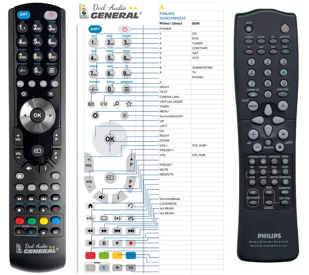PHILIPS 310421904310, 310421904313 -   


kompatibilis General márkájú távirányító