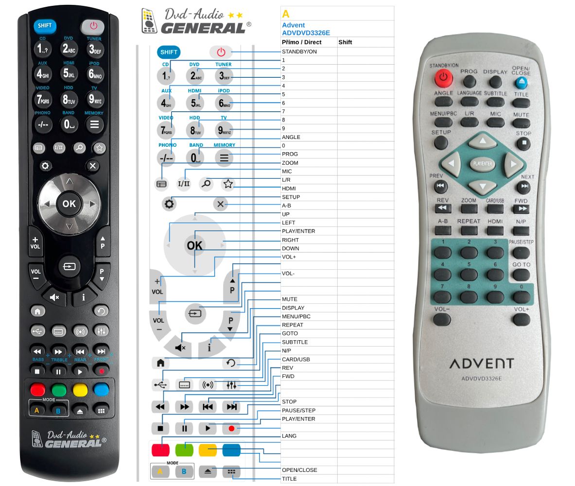 ADVENT ADVDVD3326E -   


kompatibilis General márkájú távirányító