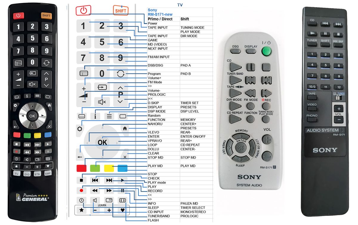 SONY RM-S171 -   


kompatibilis General márkájú távirányító