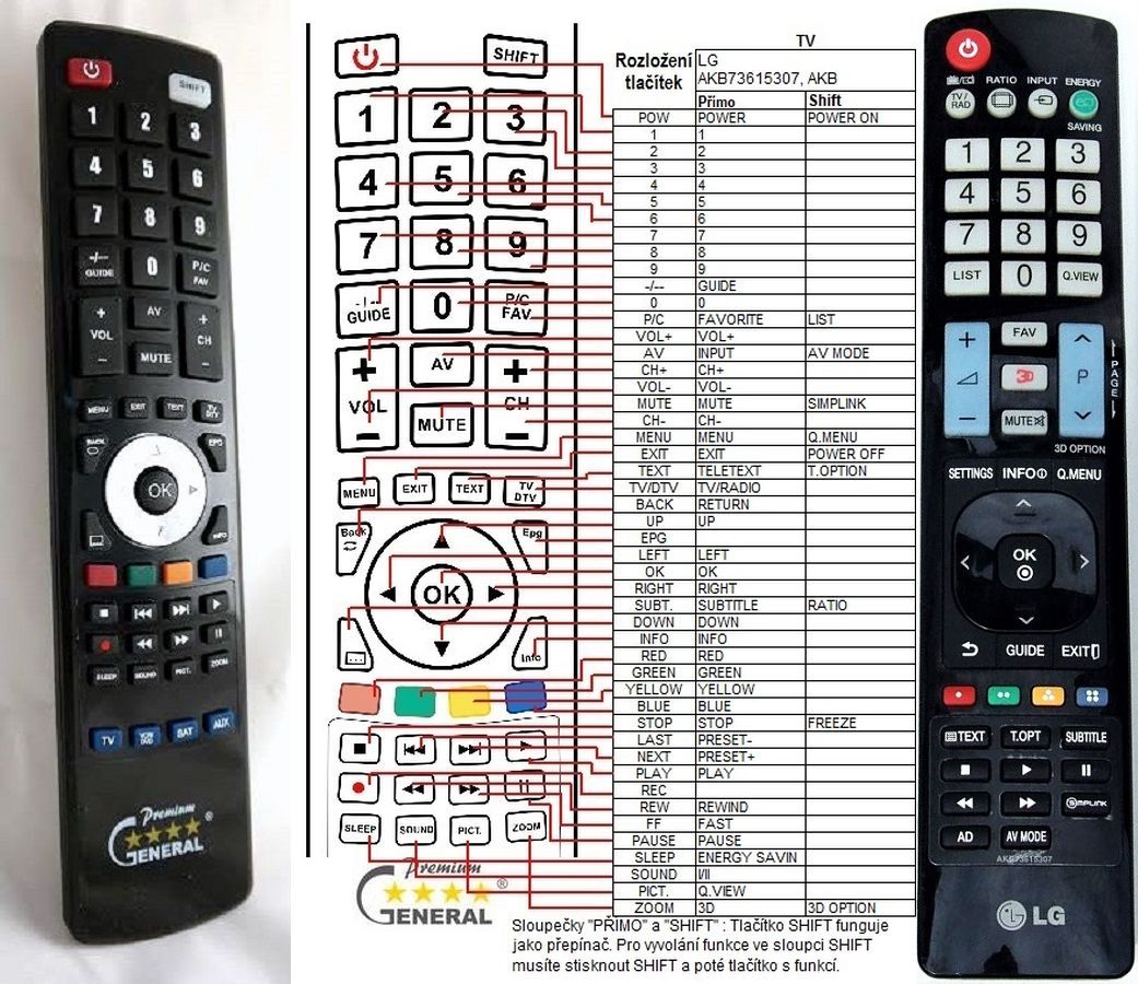 LG AKB73615307 -   


kompatibilis General márkájú távirányító