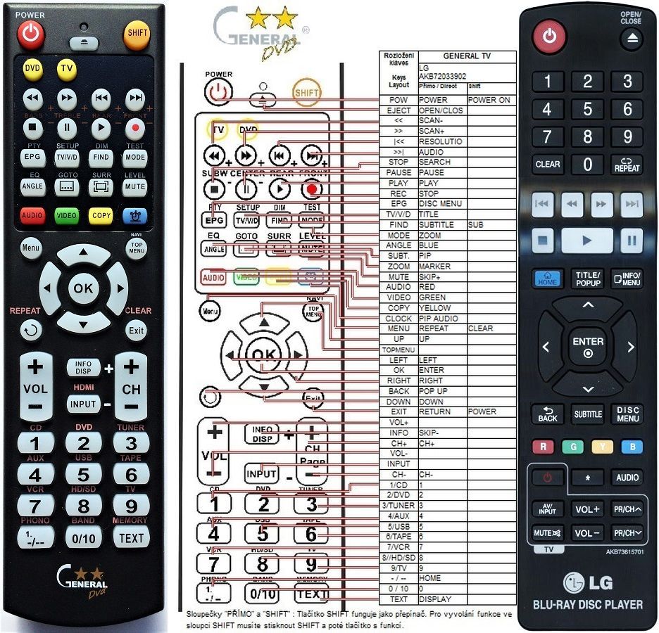 LG AKB73615701 -   


kompatibilis General márkájú távirányító