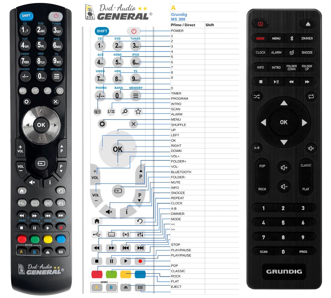 GRUNDIG MS 300 -   


kompatibilis General márkájú távirányító