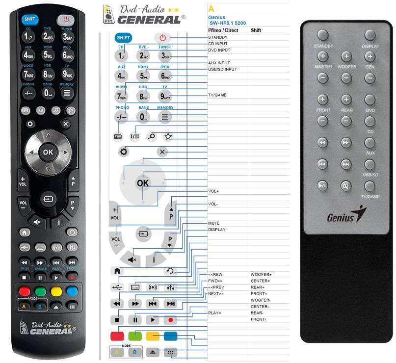 GENIUS SW-HF5.1 5200 -   


kompatibilis General márkájú távirányító