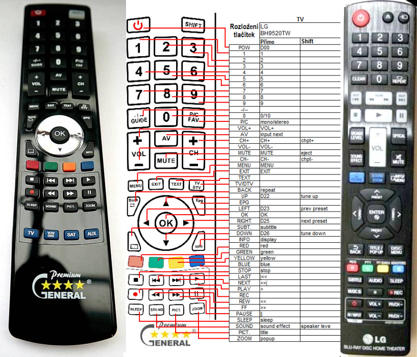 LG AKB73655503 -   


kompatibilis General márkájú távirányító