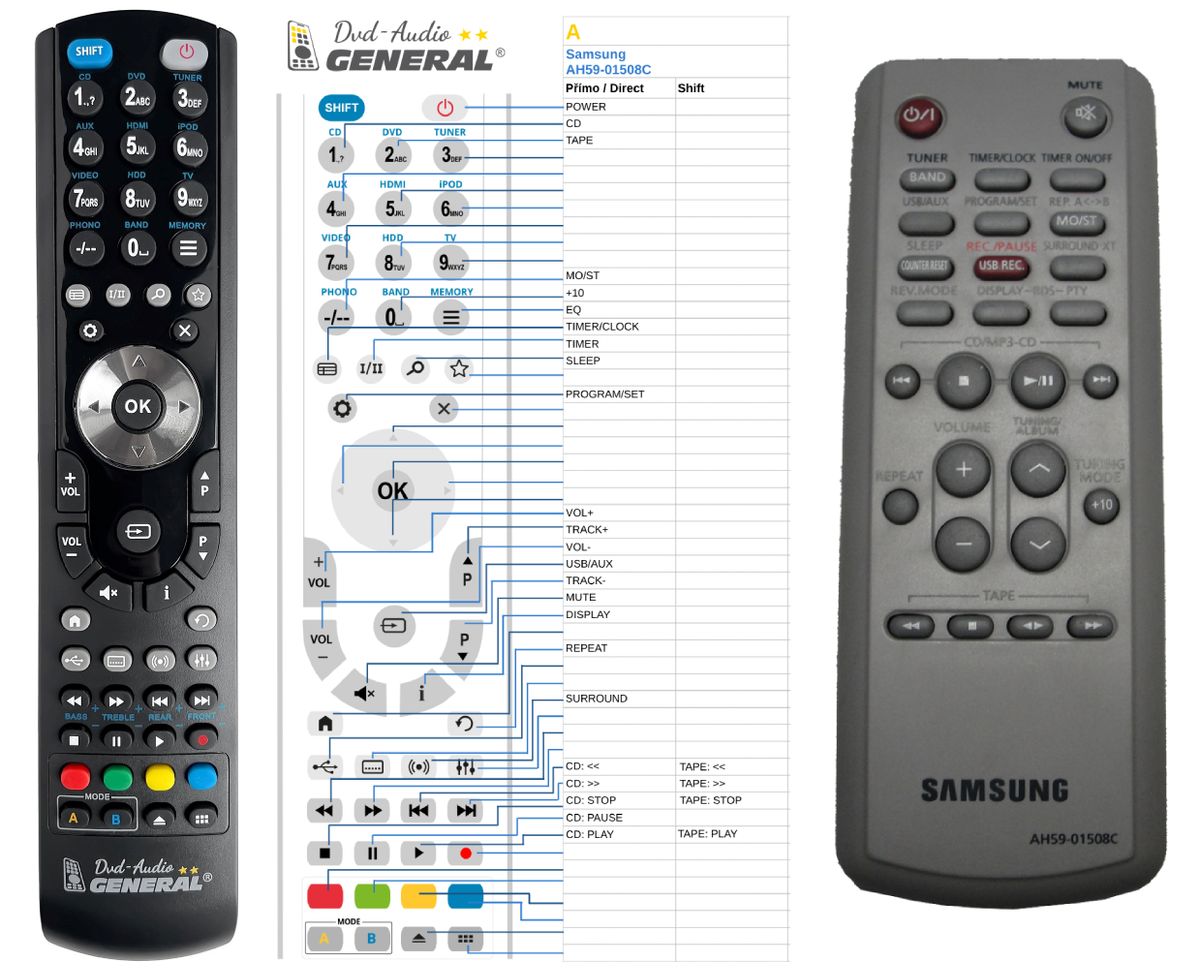 SAMSUNG AH59-01508C -   


kompatibilis General márkájú távirányító