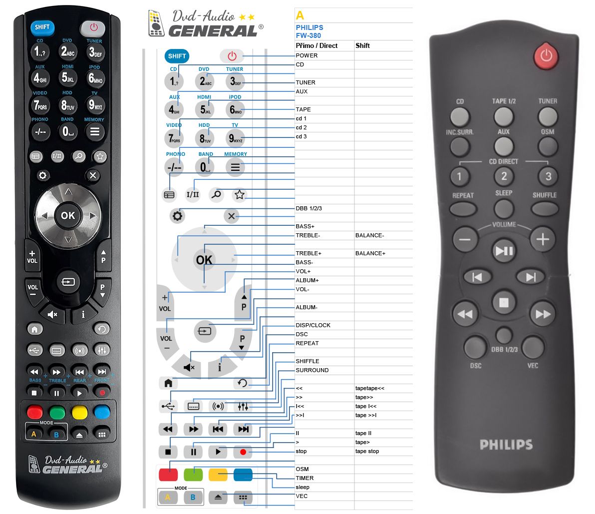 PHILIPS 313922886350, RC282431 -   


kompatibilis General márkájú távirányító