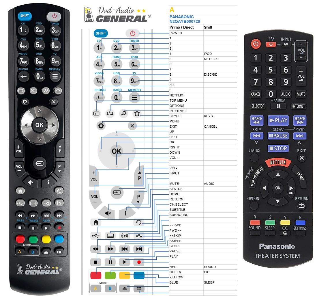 PANASONIC N2QAYB000966 -   


kompatibilis General márkájú távirányító
