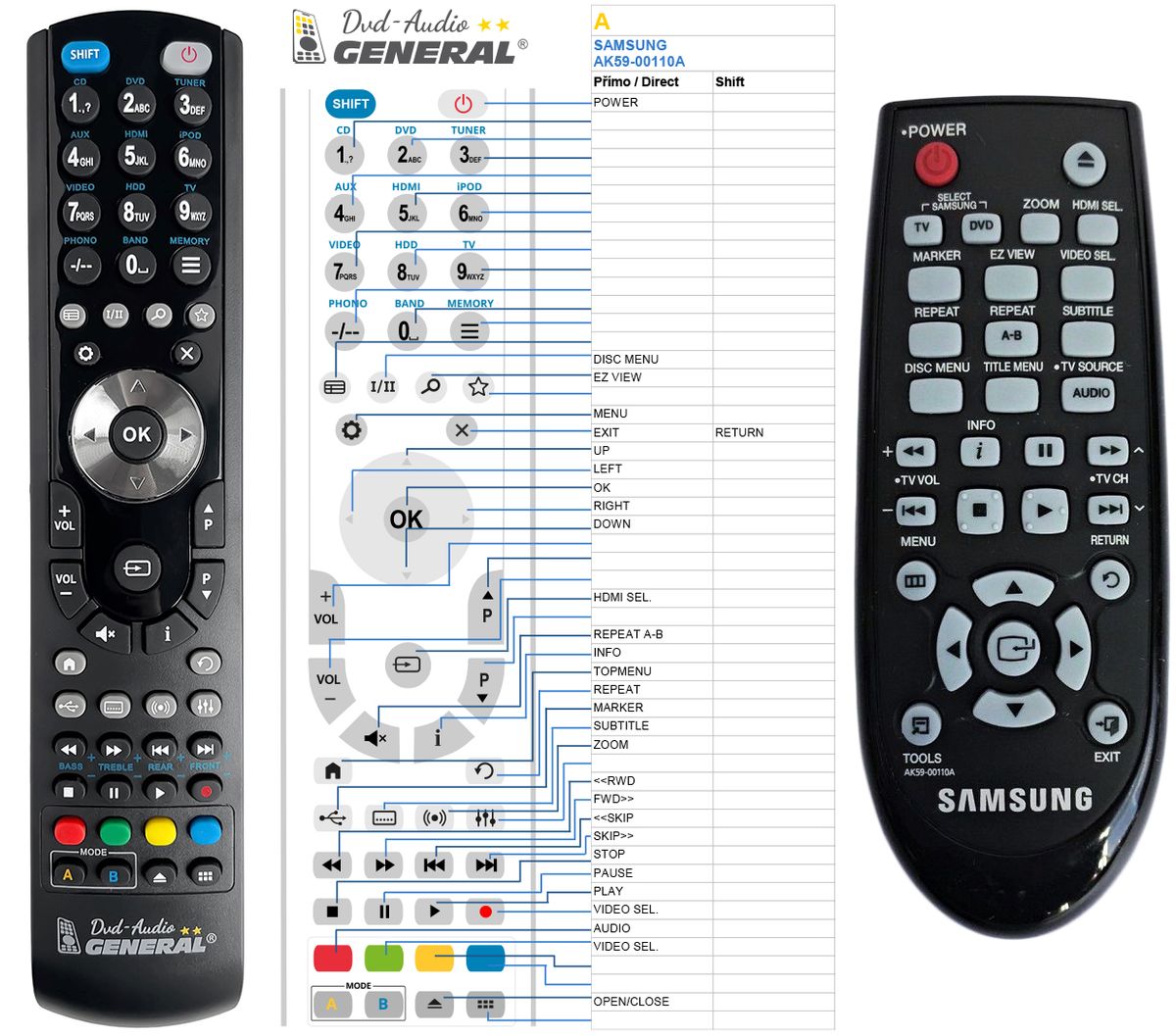 SAMSUNG AK59-00110A -   


kompatibilis General márkájú távirányító