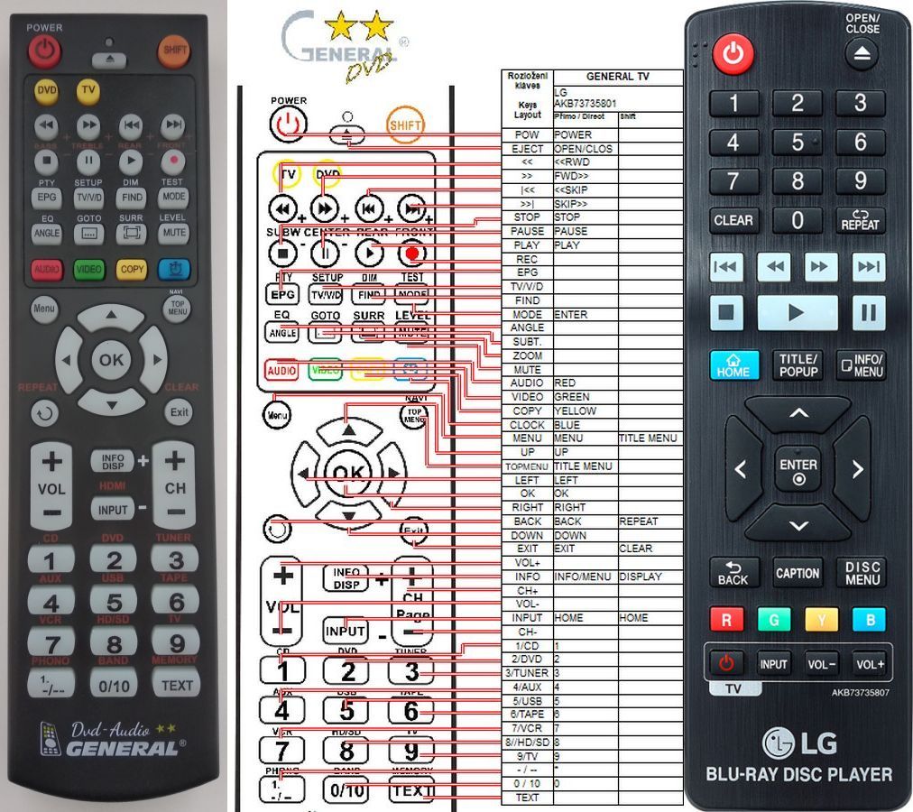 LG AKB73735807 -   


kompatibilis General márkájú távirányító