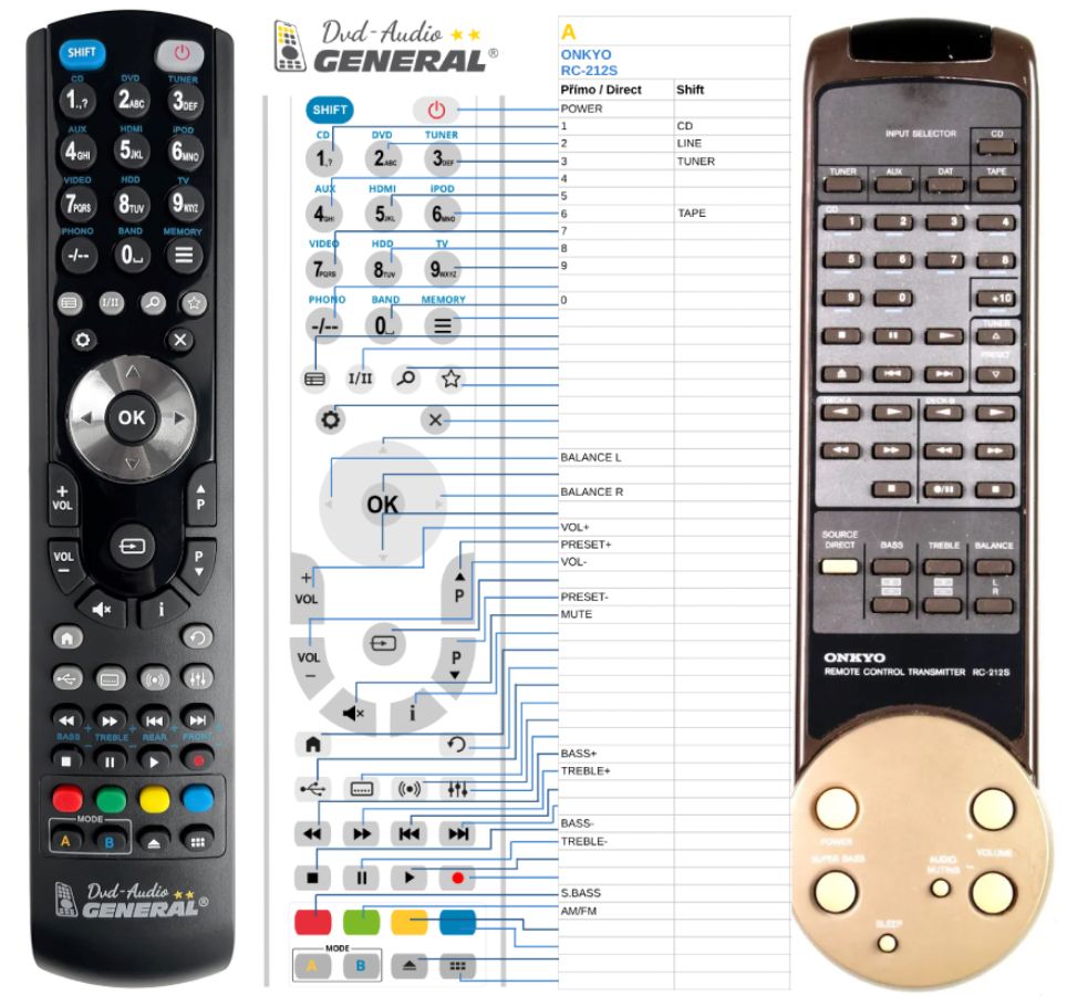 ONKYO RC-212S -   


kompatibilis General márkájú távirányító