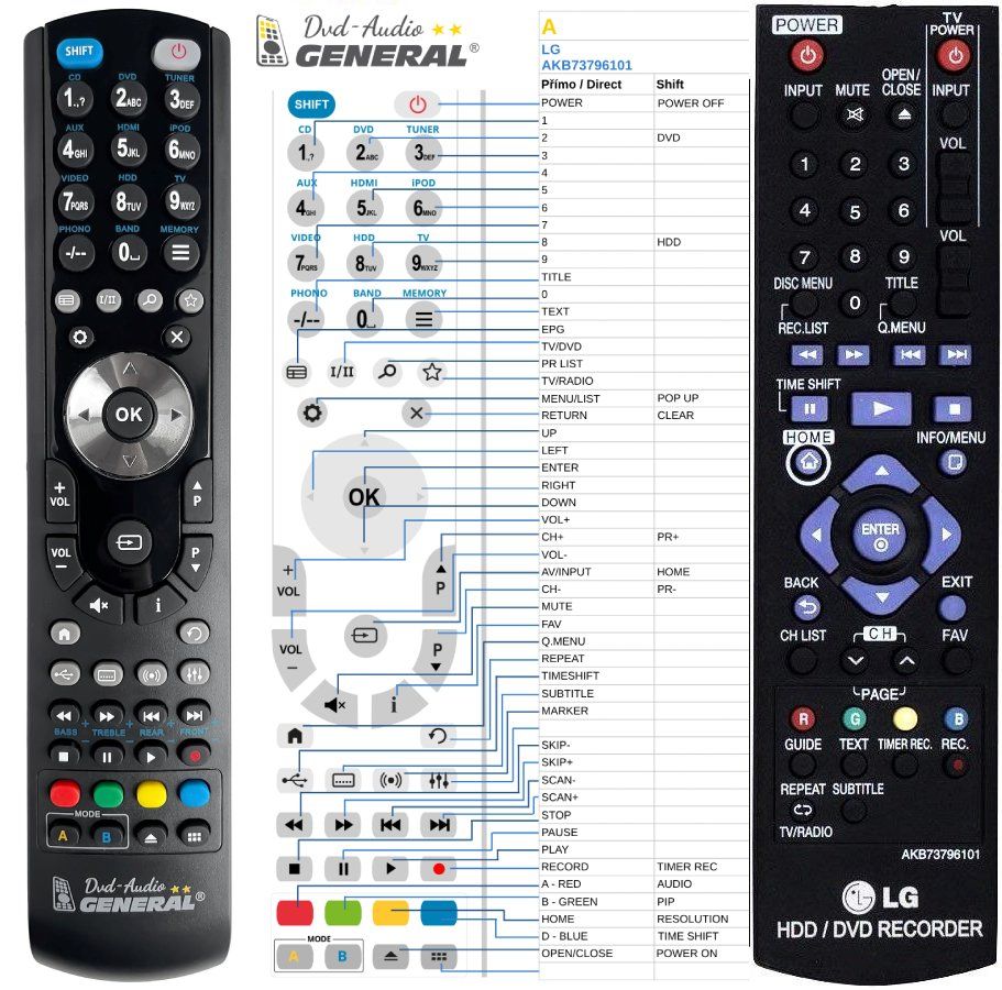 LG AKB73796101 -   


kompatibilis General márkájú távirányító