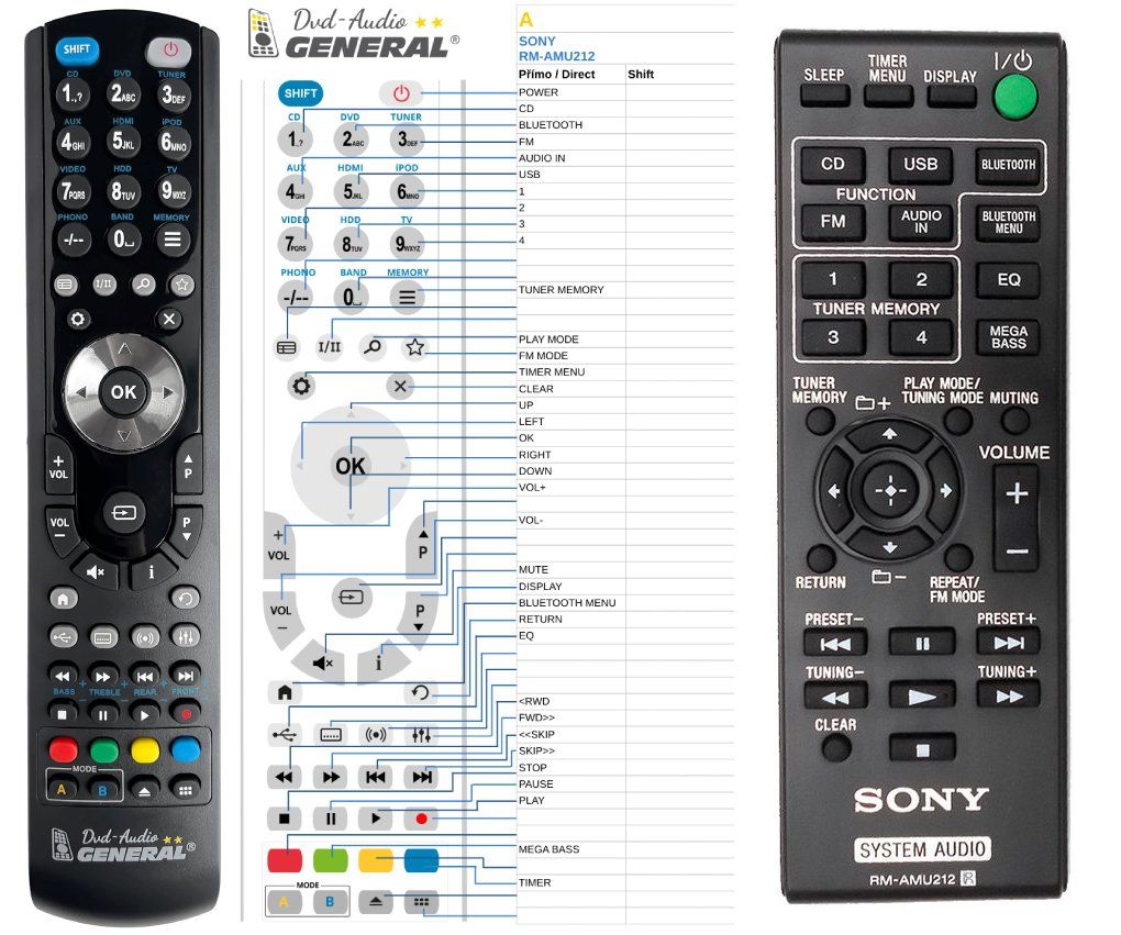SONY RM-AMU212 -   


kompatibilis General márkájú távirányító
