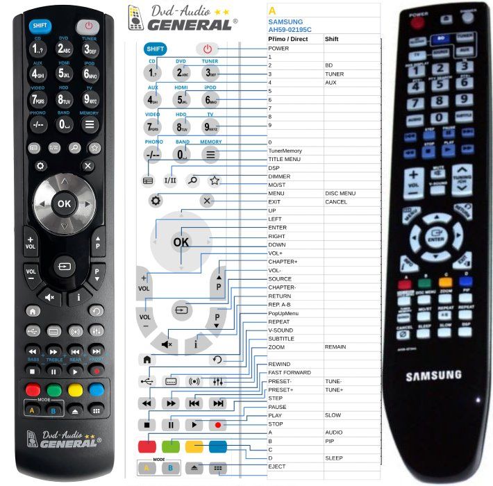 SAMSUNG AH59-02194A -   


kompatibilis General márkájú távirányító