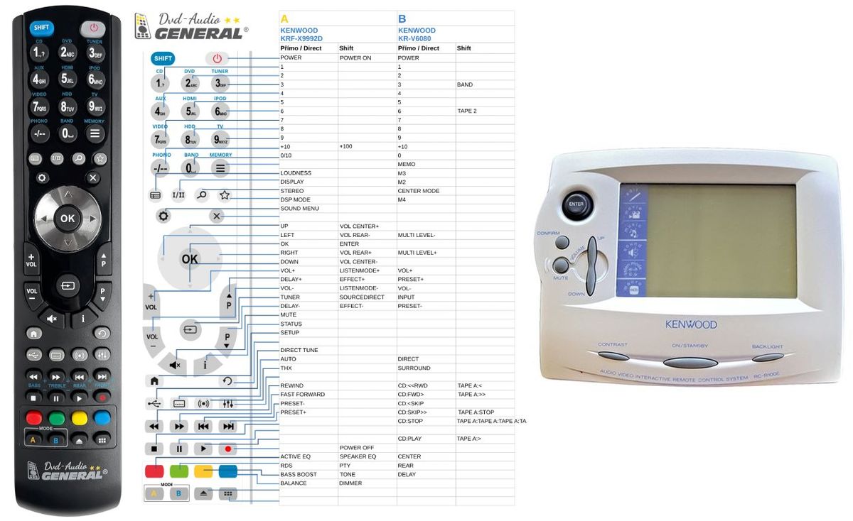 KENWOOD RC-R1008, KRF-X9992D, KRF-V9992D, VR-3090 VR-3100 -   


kompatibilis General márkájú távirányító