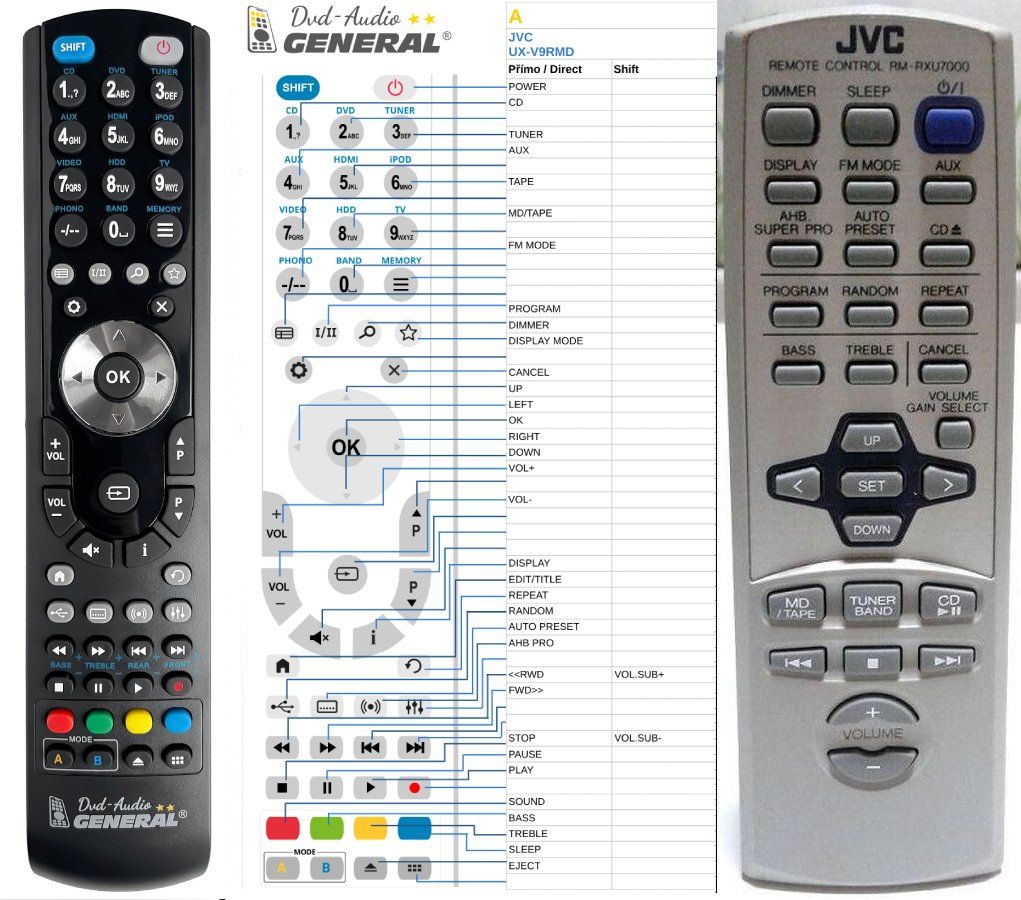 JVC RM-RXU7000R -   


kompatibilis General márkájú távirányító