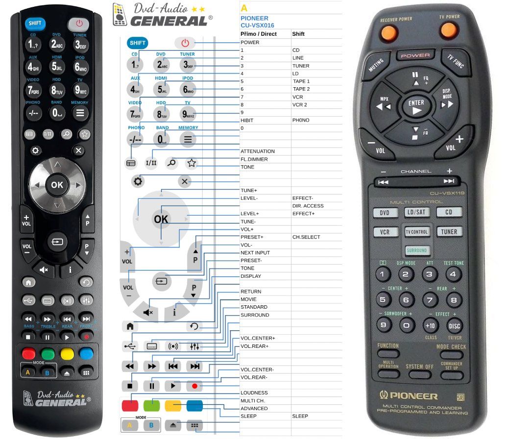 PIONEER CU-VSX119 -   


kompatibilis General márkájú távirányító