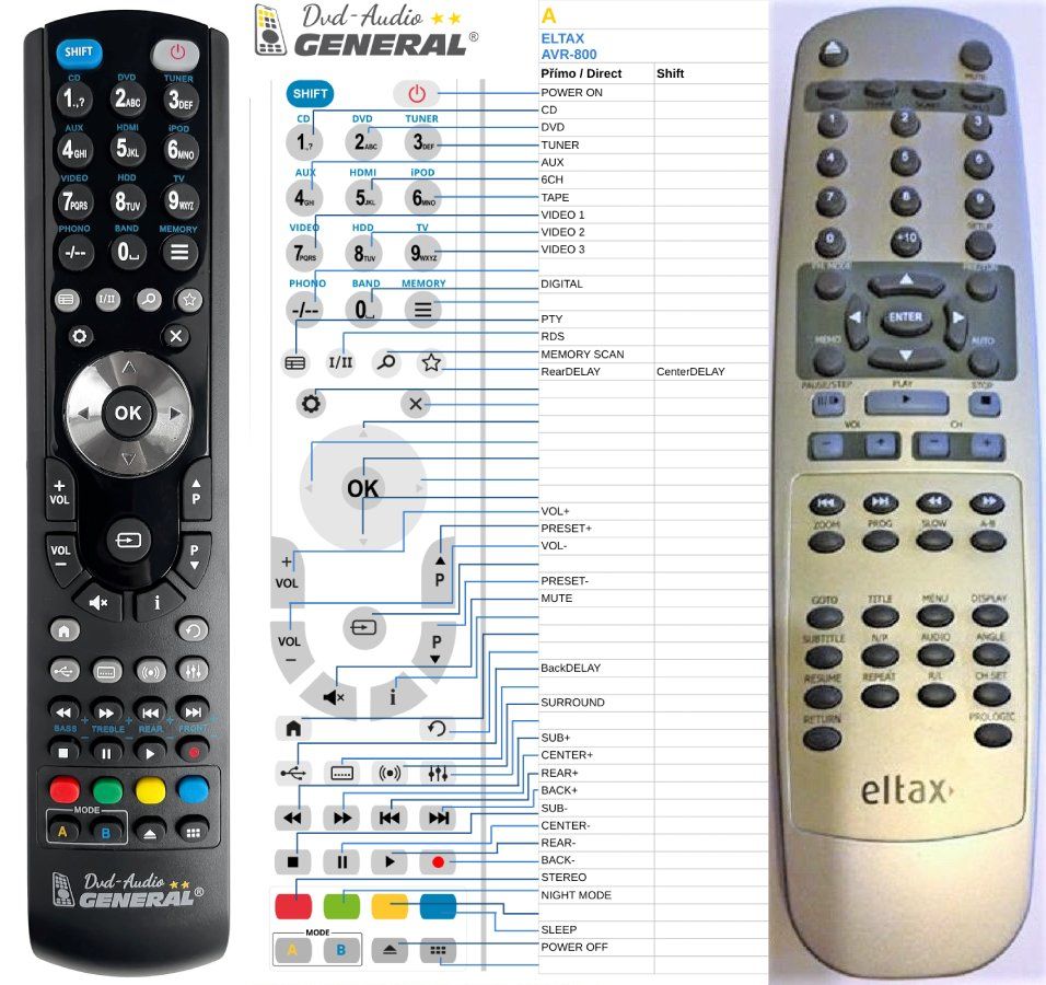 ELTAX AVR-800 -   


kompatibilis General márkájú távirányító
