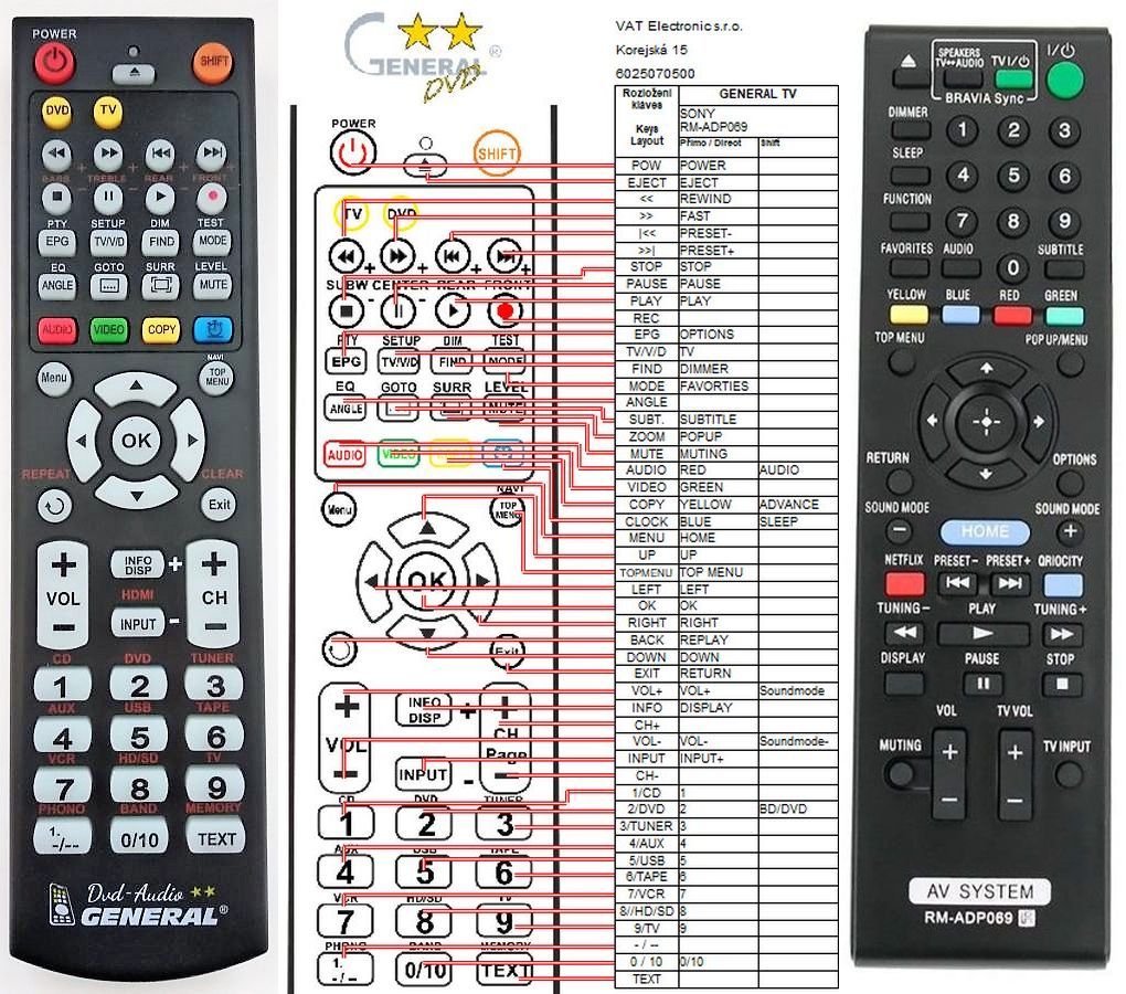 SONY RM-ADP069 -   


kompatibilis General márkájú távirányító
