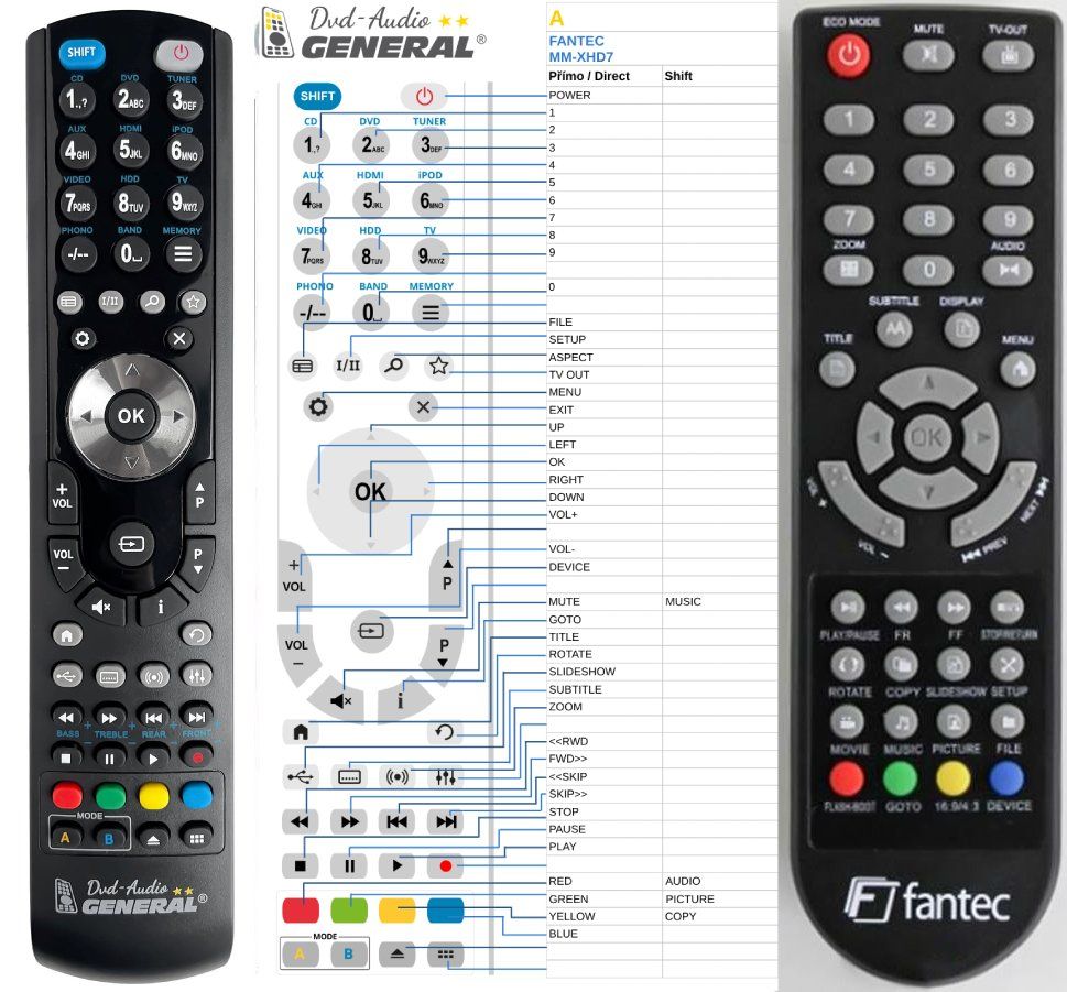 FANTEC MM-XHD7 -   


kompatibilis General márkájú távirányító