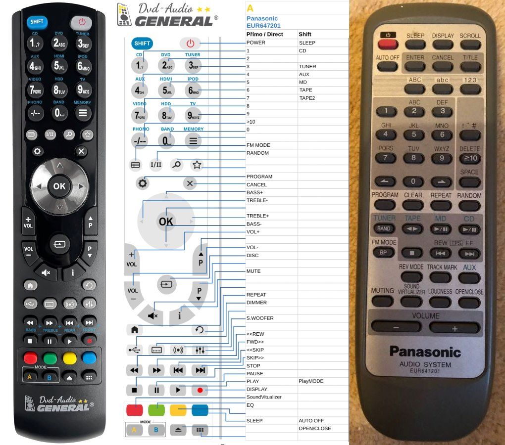 PANASONIC EUR647201 -   


kompatibilis General márkájú távirányító