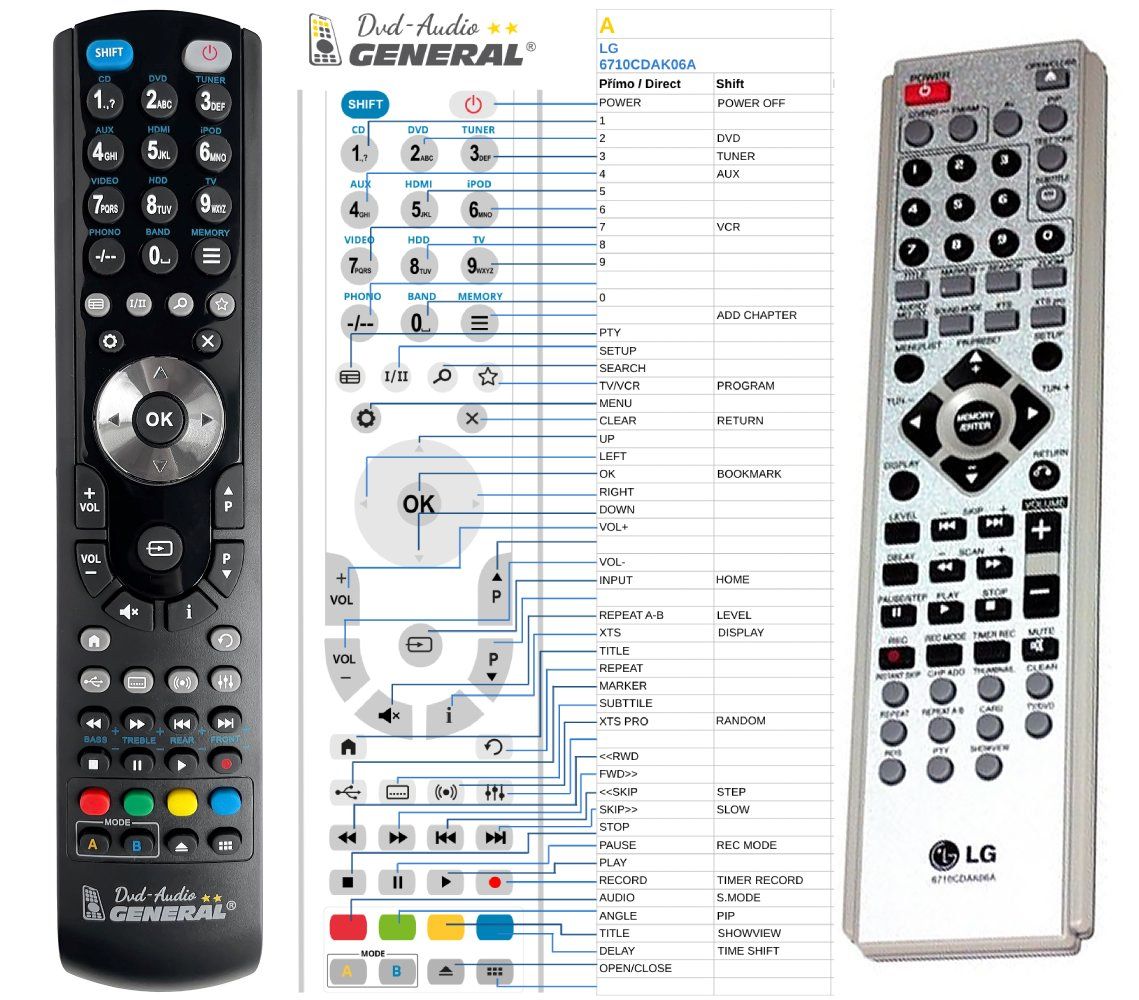 LG 6710CDAK06A -   


kompatibilis General márkájú távirányító