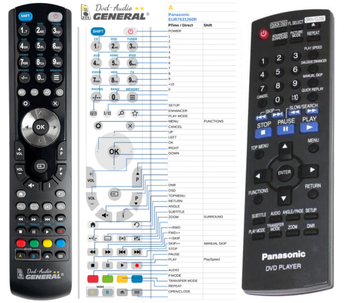 PANASONIC EUR7631260 -   


kompatibilis General márkájú távirányító