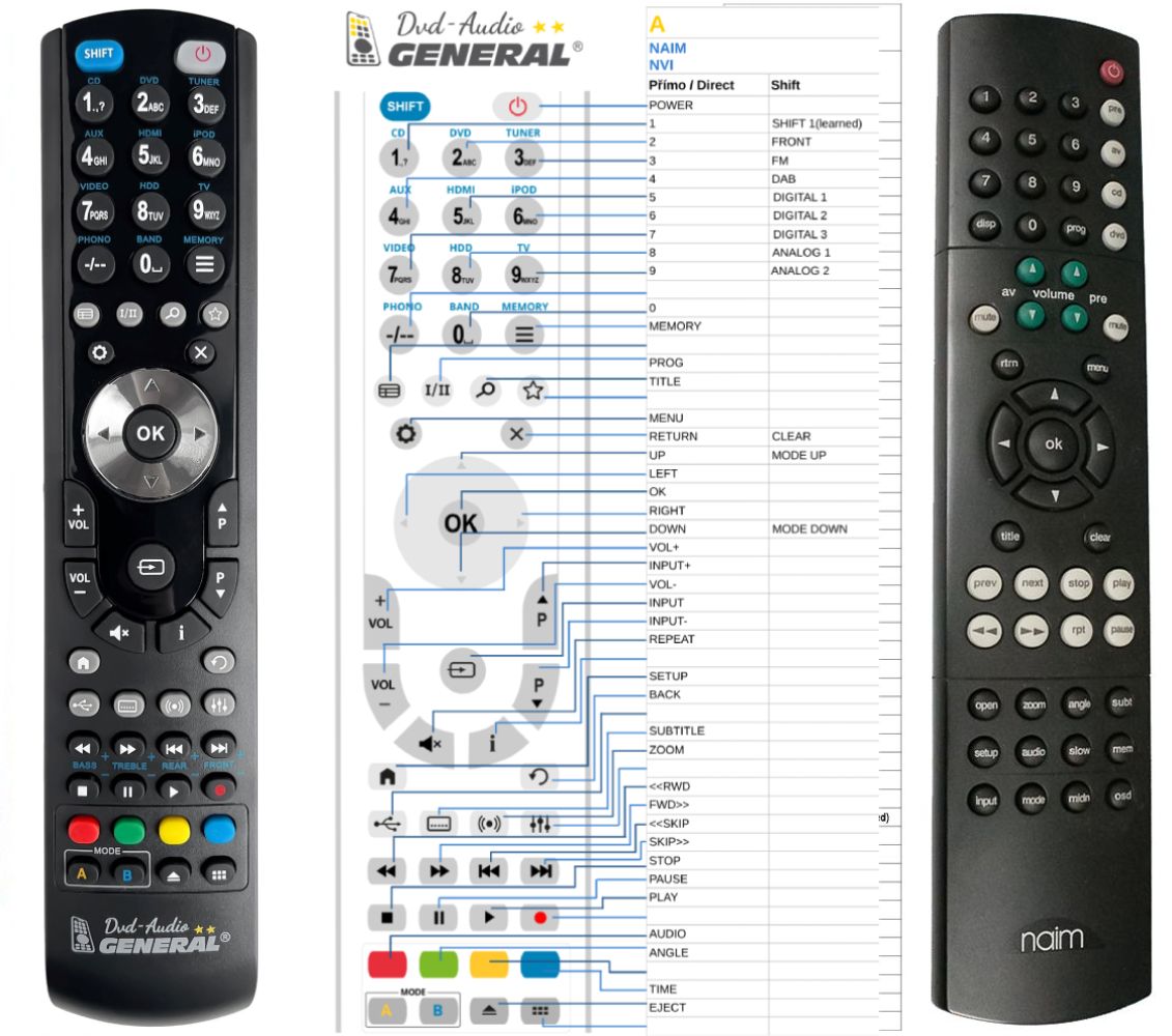 NAIM N-VI -   


kompatibilis General márkájú távirányító