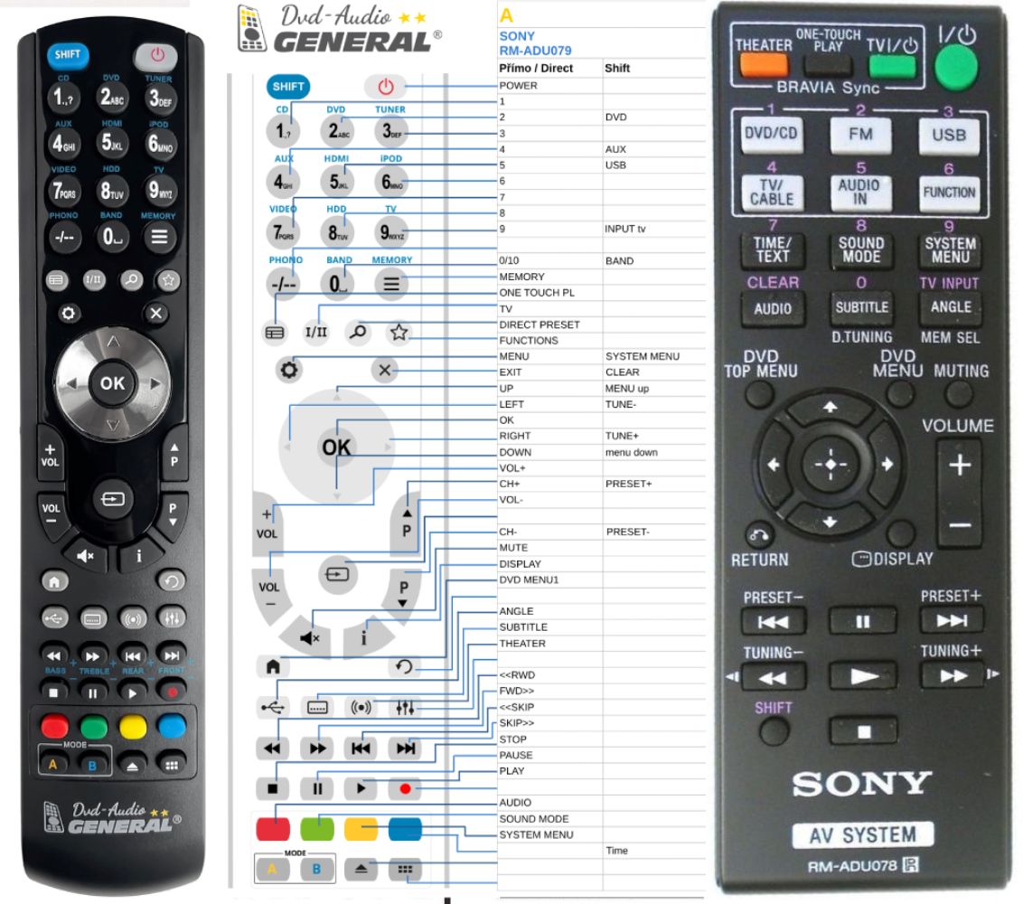 SONY RM-ADU078 -   


kompatibilis General márkájú távirányító