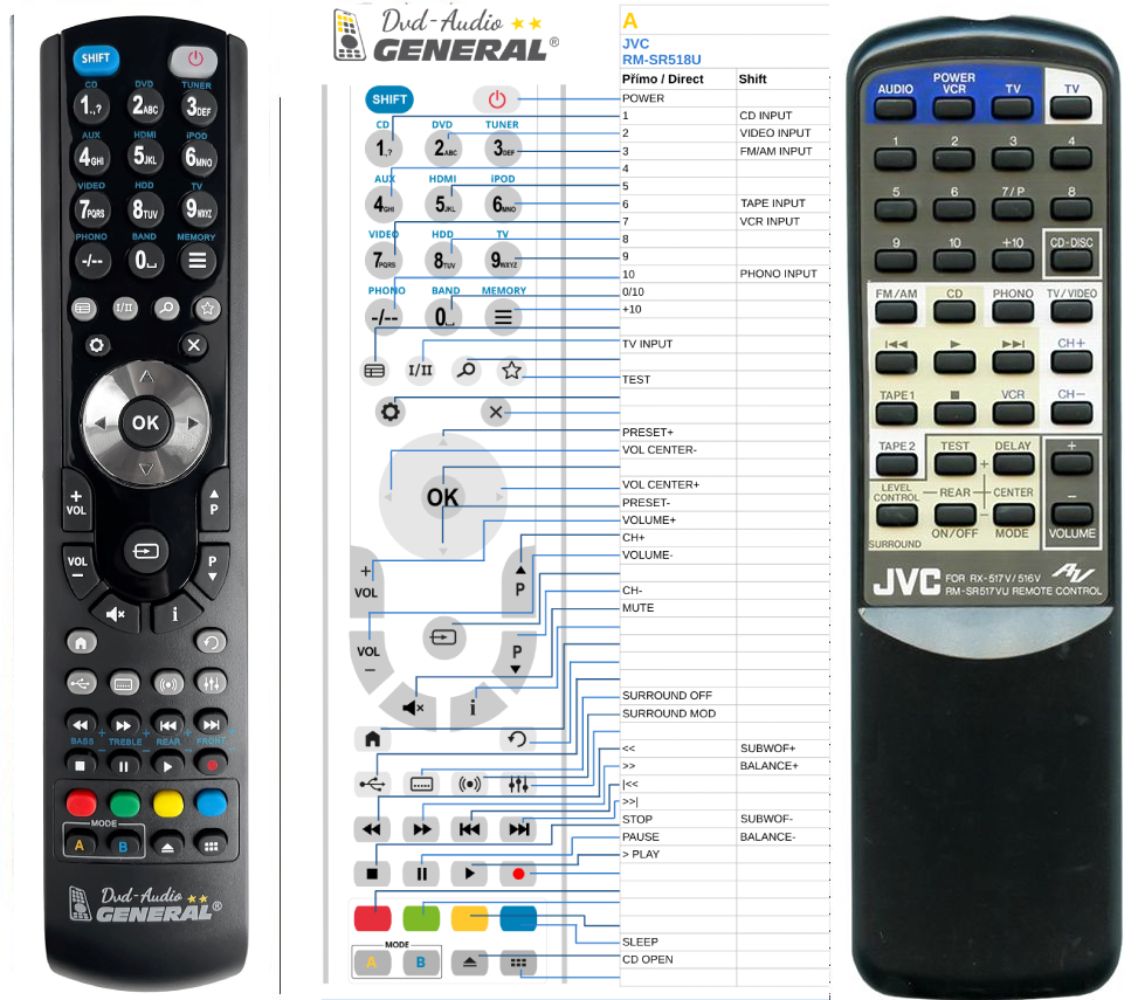 JVC RM-SR517VU -   


kompatibilis General márkájú távirányító