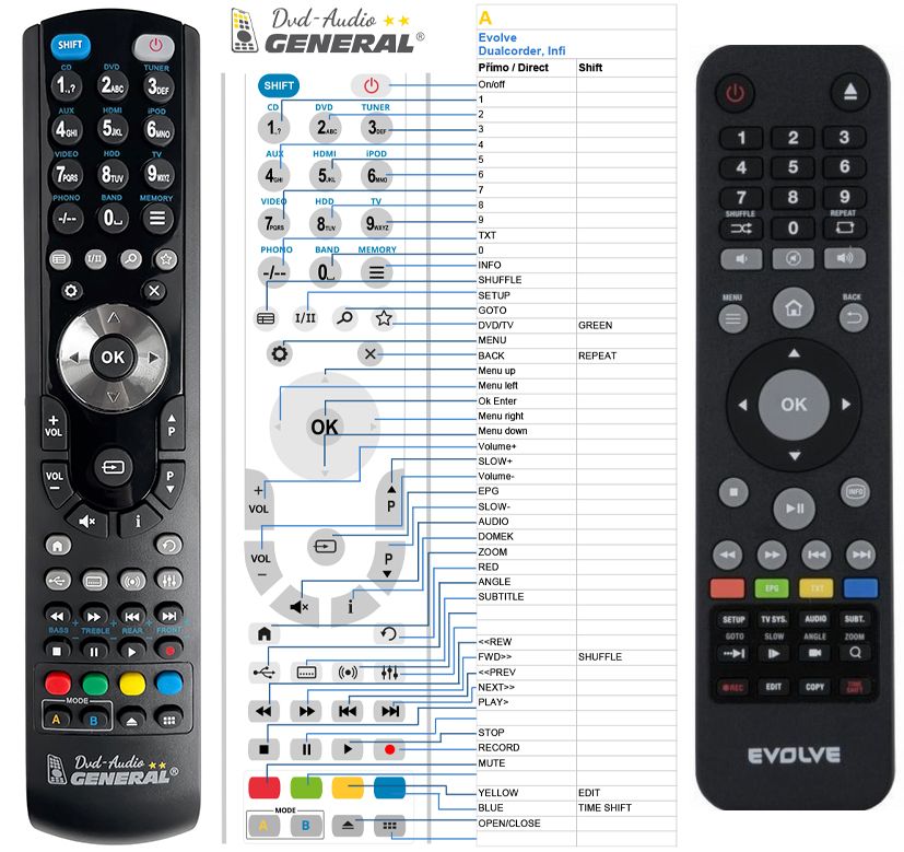 EVOLVEO INFINITY, DUALCORDER, DIGICORDER -   


kompatibilis General márkájú távirányító
