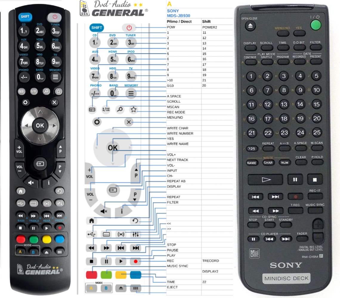 SONY RM-D19M -   


kompatibilis General márkájú távirányító
