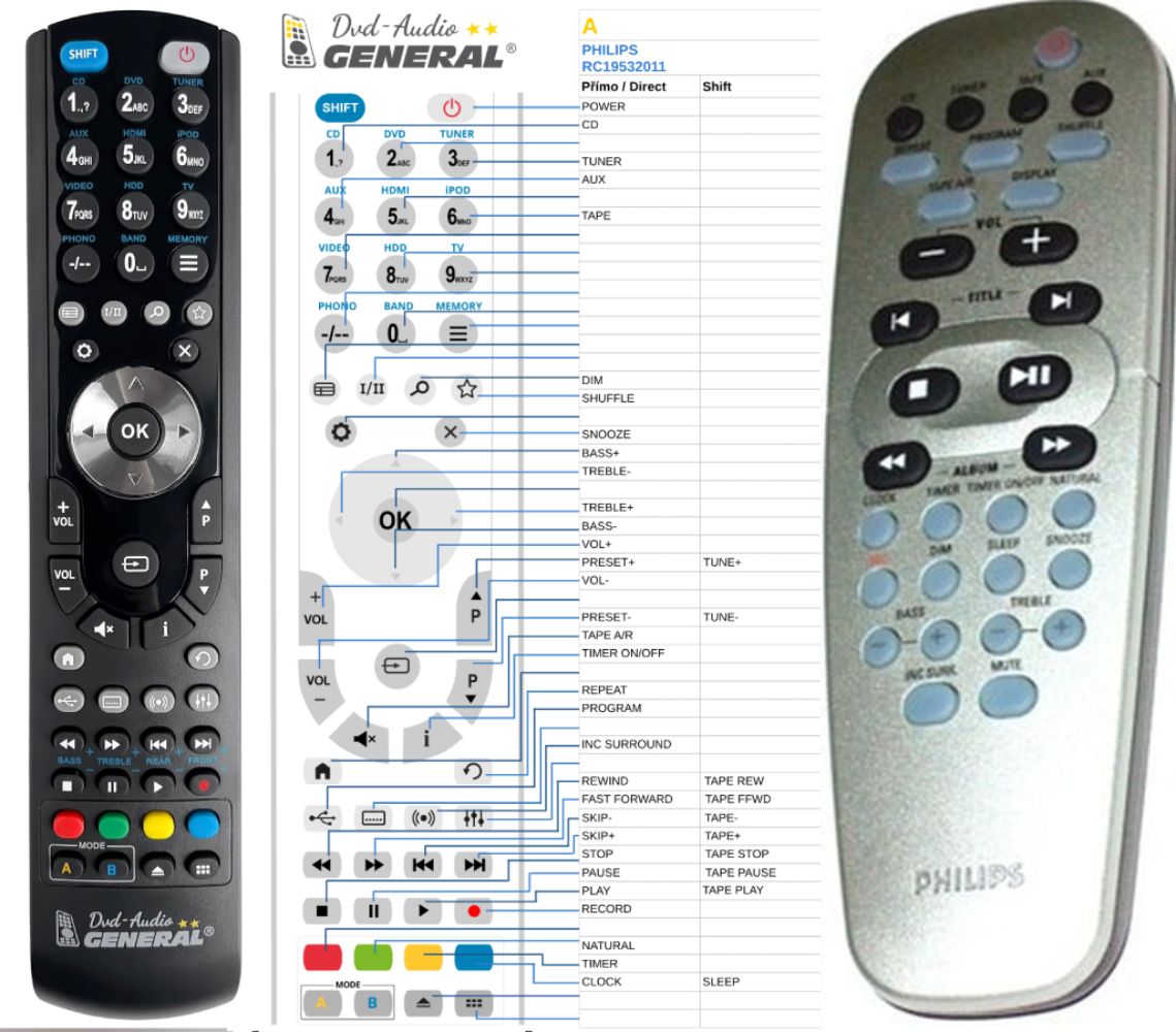 PHILIPS 994000005589, 313923806511, RC19532011/01, 996500039367 -   


kompatibilis General márkájú távirányító