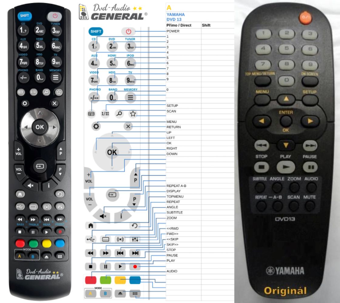 YAMAHA DVD13, RC19133016/01 -   


kompatibilis General márkájú távirányító