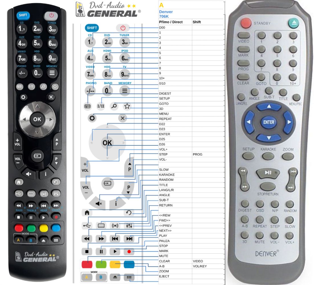 DENVER DVD-706K, DVD-716K, DVD-726K, DVD-728K -   


kompatibilis General márkájú távirányító