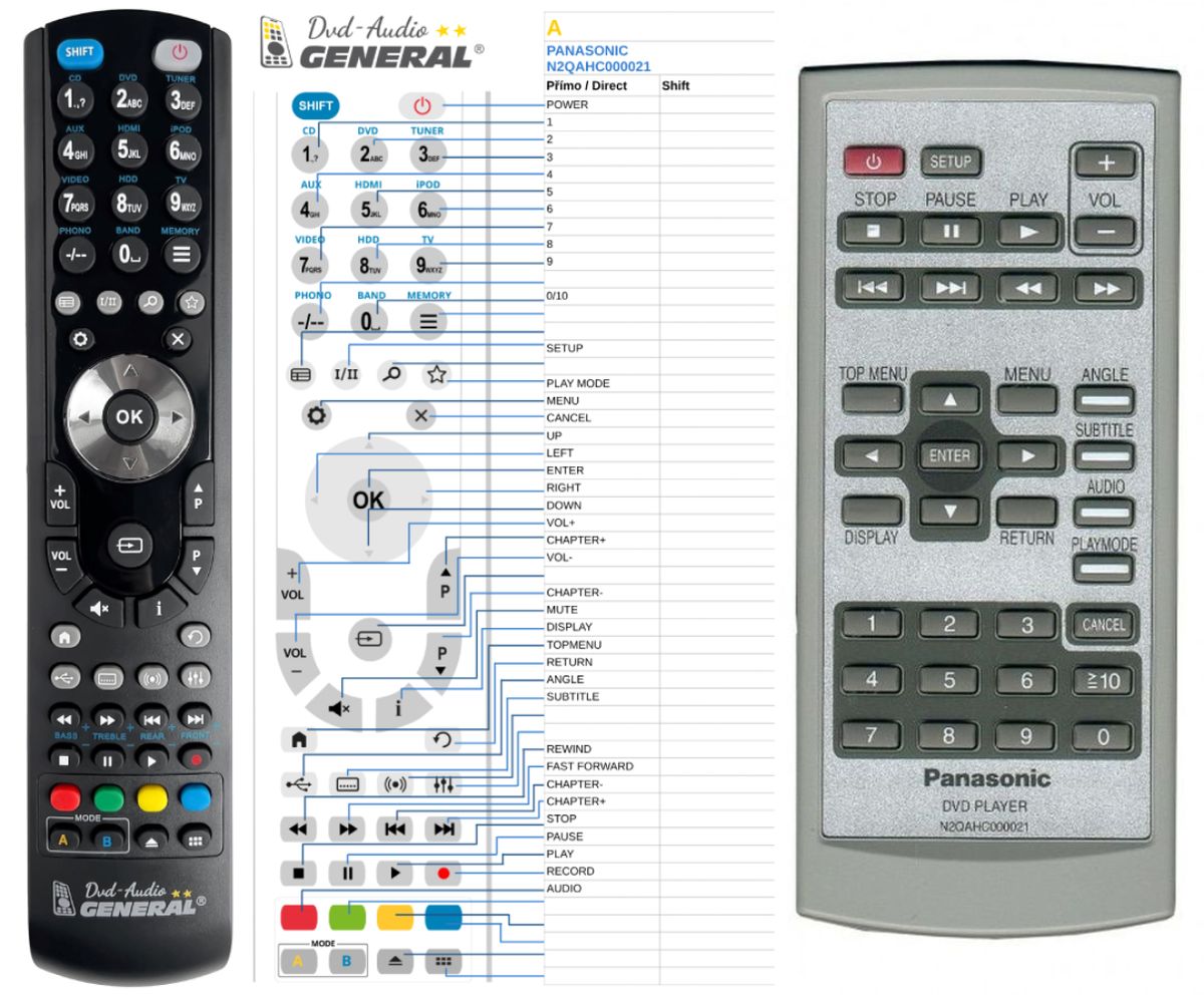 PANASONIC N2QAHC000021 -   


kompatibilis General márkájú távirányító