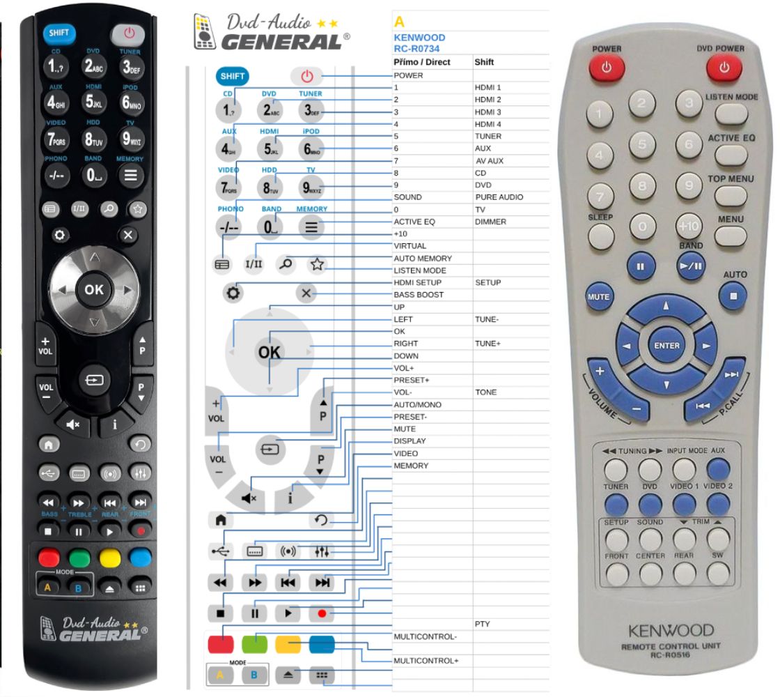 KENWOOD RC-R0516 -   


kompatibilis General márkájú távirányító