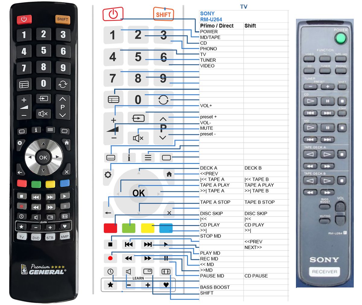 SONY RM-U264 -   


kompatibilis General márkájú távirányító