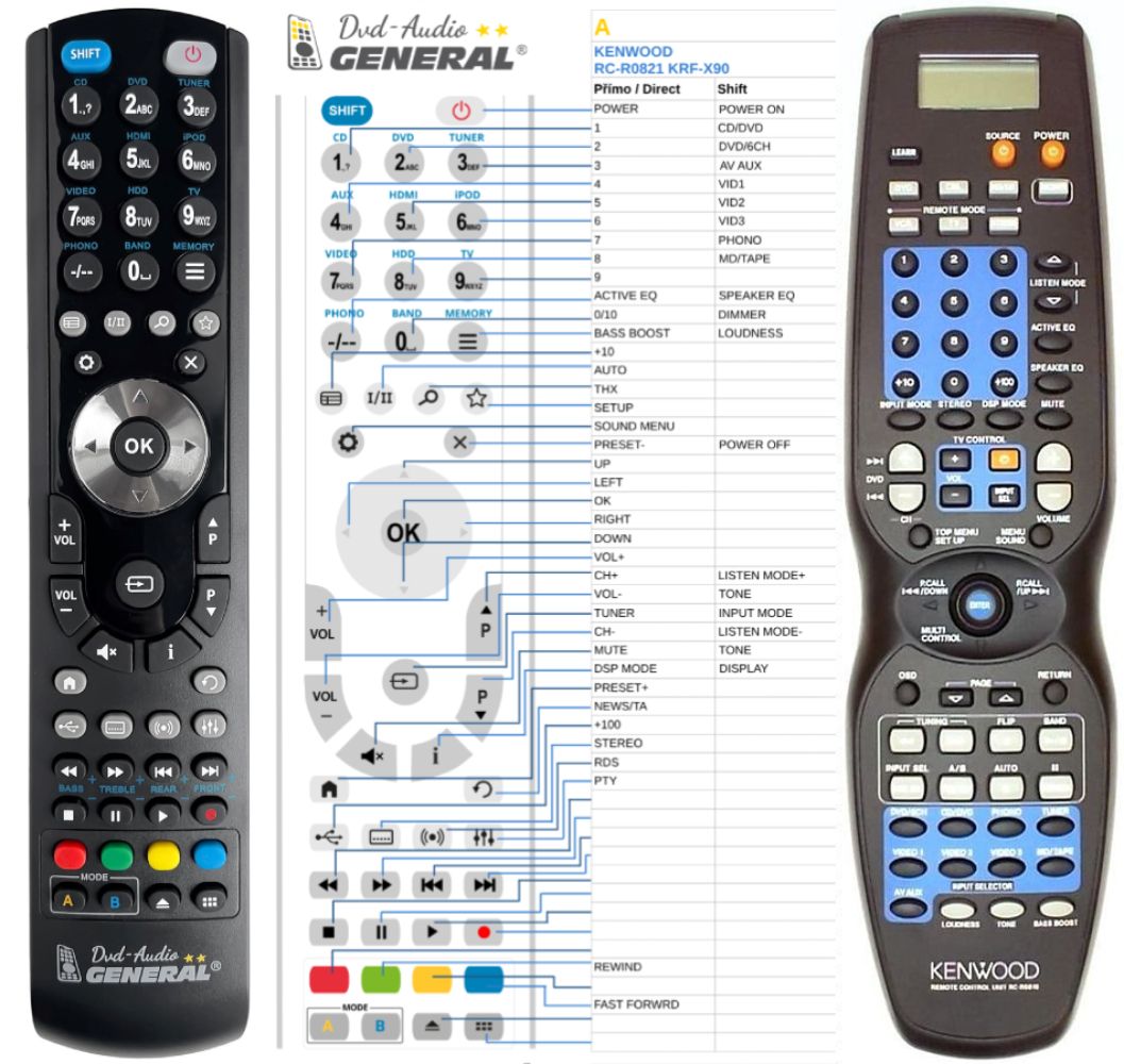 KENWOOD RC-R0816 -   


kompatibilis General márkájú távirányító
