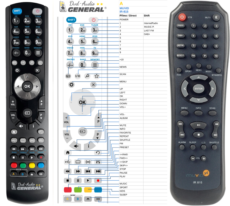 MUVID IR-615, IR-815 -   


kompatibilis General márkájú távirányító