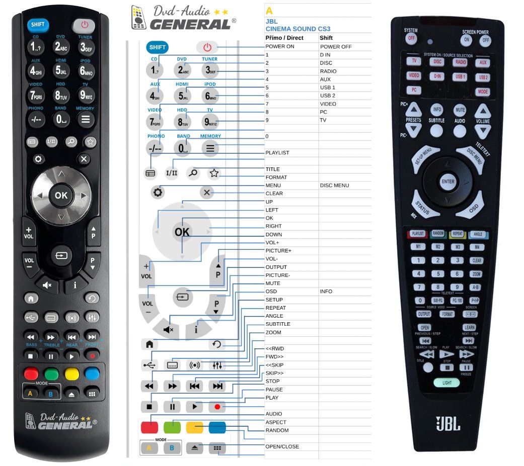 JBL Cinema Sound CS3 -   


kompatibilis General márkájú távirányító