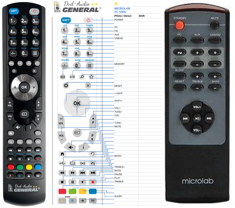 MICROLAB FC530U -   


kompatibilis General márkájú távirányító