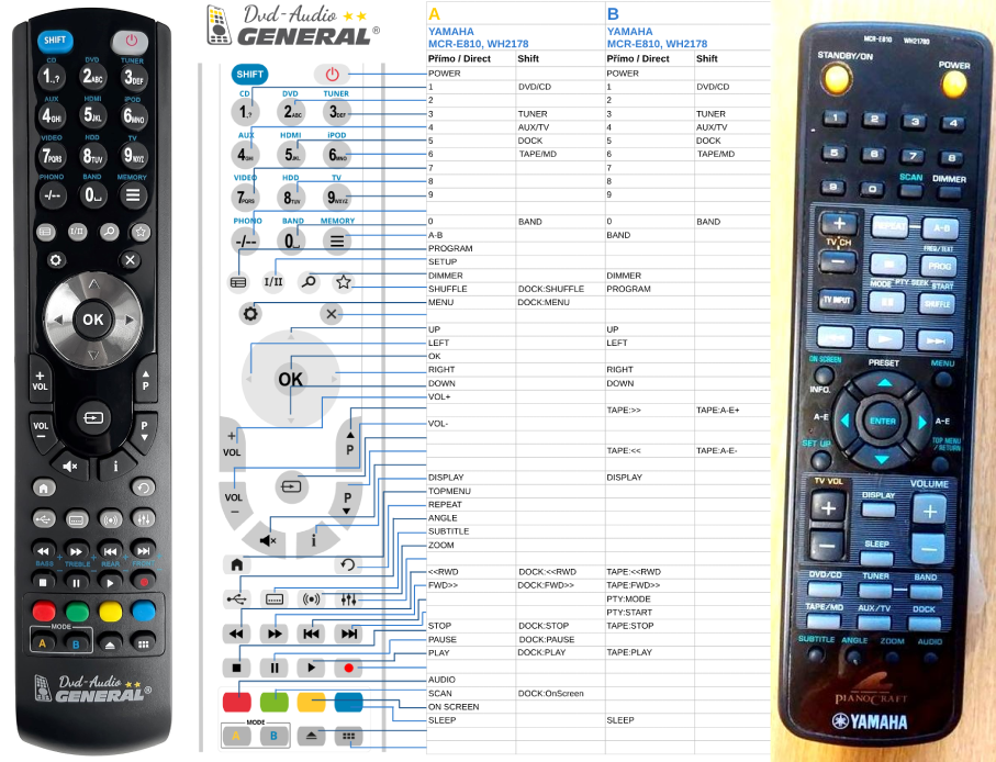 YAMAHA WH21780 -   


kompatibilis General márkájú távirányító